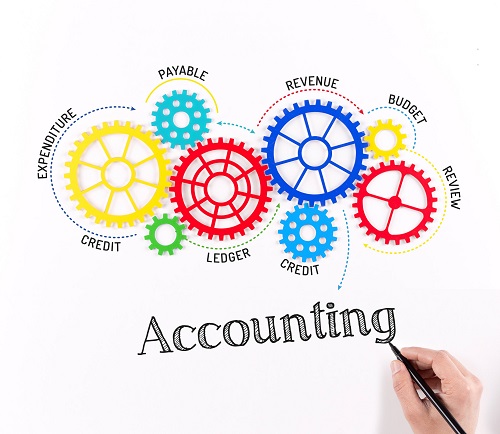 An image of elements in the accounting